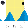 Jamestown tide chart for Thursday, June 6, 2024