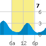 Jamestown tide chart for Friday, March 7, 2025