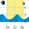 Jamestown tide chart for Saturday, May 9, 2026