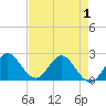 West Palm Beach Canal tide chart for Saturday, May 1, 2021
