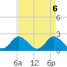 West Palm Beach Canal tide chart for Thursday, May 6, 2021