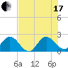 West Palm Beach Canal tide chart for Saturday, July 17, 2021