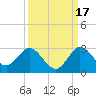 West Palm Beach Canal tide chart for Friday, September 17, 2021