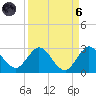 West Palm Beach Canal tide chart for Monday, September 6, 2021