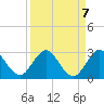 West Palm Beach Canal tide chart for Tuesday, September 7, 2021