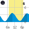 West Palm Beach Canal tide chart for Wednesday, October 6, 2021