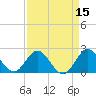 West Palm Beach Canal tide chart for Friday, April 15, 2022