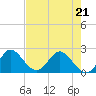 West Palm Beach Canal tide chart for Saturday, May 21, 2022