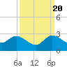 West Palm Beach Canal tide chart for Tuesday, September 20, 2022