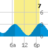 West Palm Beach Canal tide chart for Wednesday, September 7, 2022