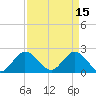 West Palm Beach Canal tide chart for Saturday, April 15, 2023