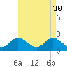 West Palm Beach Canal tide chart for Sunday, April 30, 2023