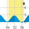 West Palm Beach Canal tide chart for Saturday, April 8, 2023