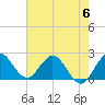 West Palm Beach Canal tide chart for Tuesday, June 6, 2023