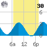 West Palm Beach Canal tide chart for Wednesday, August 30, 2023