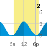 West Palm Beach Canal tide chart for Saturday, September 2, 2023