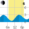 West Palm Beach Canal tide chart for Wednesday, September 6, 2023
