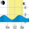 West Palm Beach Canal tide chart for Friday, October 6, 2023