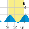 West Palm Beach Canal tide chart for Saturday, April 6, 2024