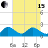 West Palm Beach Canal tide chart for Wednesday, May 15, 2024