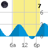 West Palm Beach Canal tide chart for Tuesday, May 7, 2024