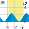 West Palm Beach Canal tide chart for Tuesday, September 17, 2024