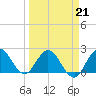 West Palm Beach Canal tide chart for Saturday, March 21, 2026