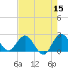 West Palm Beach Canal tide chart for Friday, May 15, 2026
