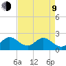 West Palm Beach Canal tide chart for Saturday, May 9, 2026