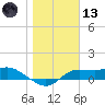 West Pass tide chart for Wednesday, January 13, 2021