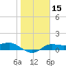 West Pass tide chart for Friday, January 15, 2021