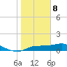 West Pass tide chart for Friday, January 8, 2021