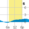 West Pass tide chart for Saturday, February 6, 2021