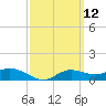 West Pass tide chart for Friday, March 12, 2021