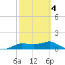 West Pass tide chart for Thursday, March 4, 2021