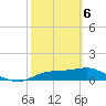 West Pass tide chart for Saturday, March 6, 2021