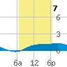 West Pass tide chart for Sunday, March 7, 2021