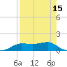 West Pass tide chart for Thursday, April 15, 2021