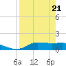 West Pass tide chart for Wednesday, April 21, 2021