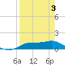 West Pass tide chart for Saturday, April 3, 2021