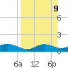 West Pass tide chart for Friday, April 9, 2021