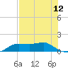 West Pass tide chart for Wednesday, May 12, 2021