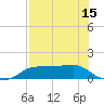 West Pass tide chart for Saturday, May 15, 2021