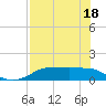 West Pass tide chart for Tuesday, May 18, 2021