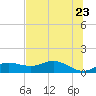 West Pass tide chart for Sunday, May 23, 2021