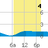 West Pass tide chart for Tuesday, May 4, 2021