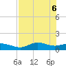 West Pass tide chart for Thursday, May 6, 2021