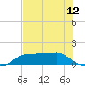 West Pass tide chart for Saturday, June 12, 2021