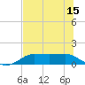 West Pass tide chart for Tuesday, June 15, 2021