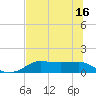 West Pass tide chart for Wednesday, June 16, 2021